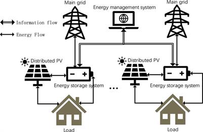 Optimal scheduling of microgrids considering real power losses of grid-connected microgrid systems